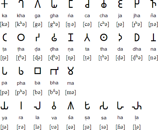Pitman Shorthand Consonants And Vowels